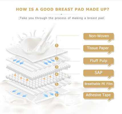 乳母 の ため に 快適 で 透ける 使い捨て の 乳房 パッド 白