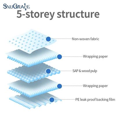 SnuGrace 消耗用吸着用アンダーパッド 不安定症の家庭用品 B2B